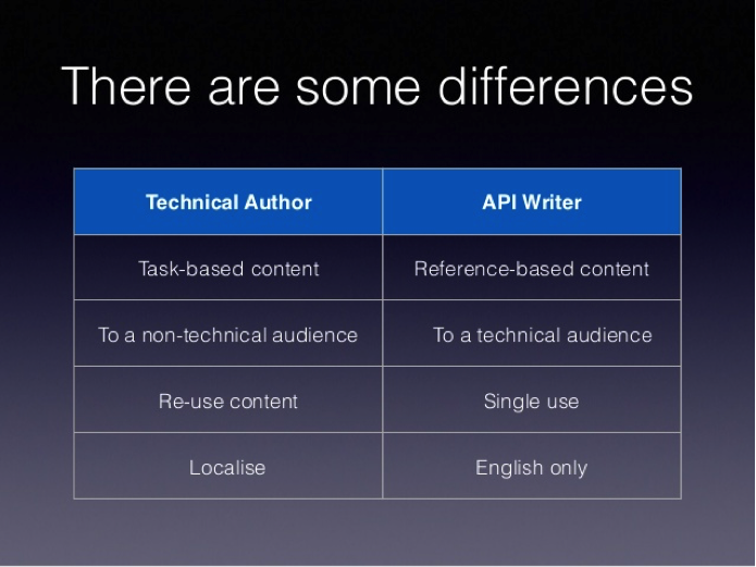 Table showing the different skills needed by traditional technical authors and API writers