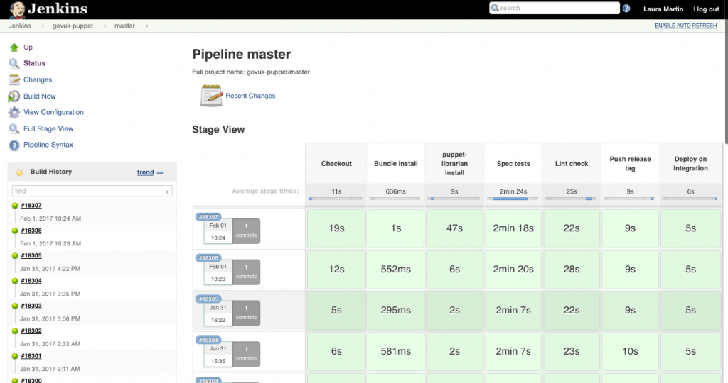 Updated interface of Jenkins showing the Pipeline view