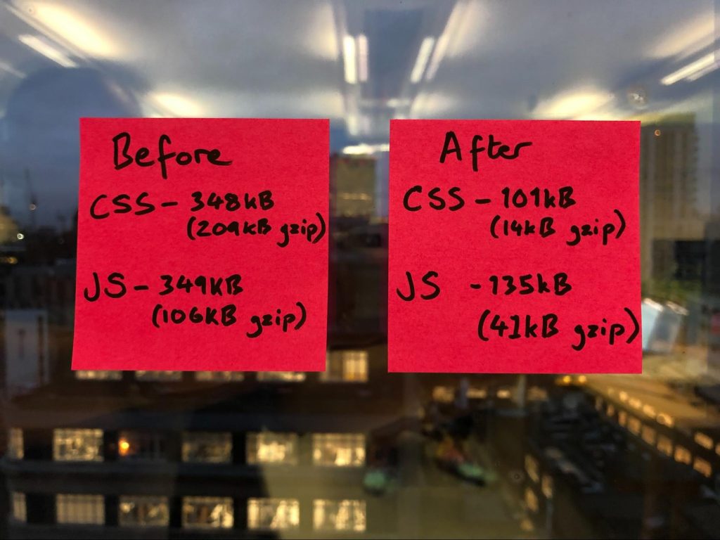 CSS files reduced reduced from 248kb to 101kb and JS file size reduced from 349kb to 135kb